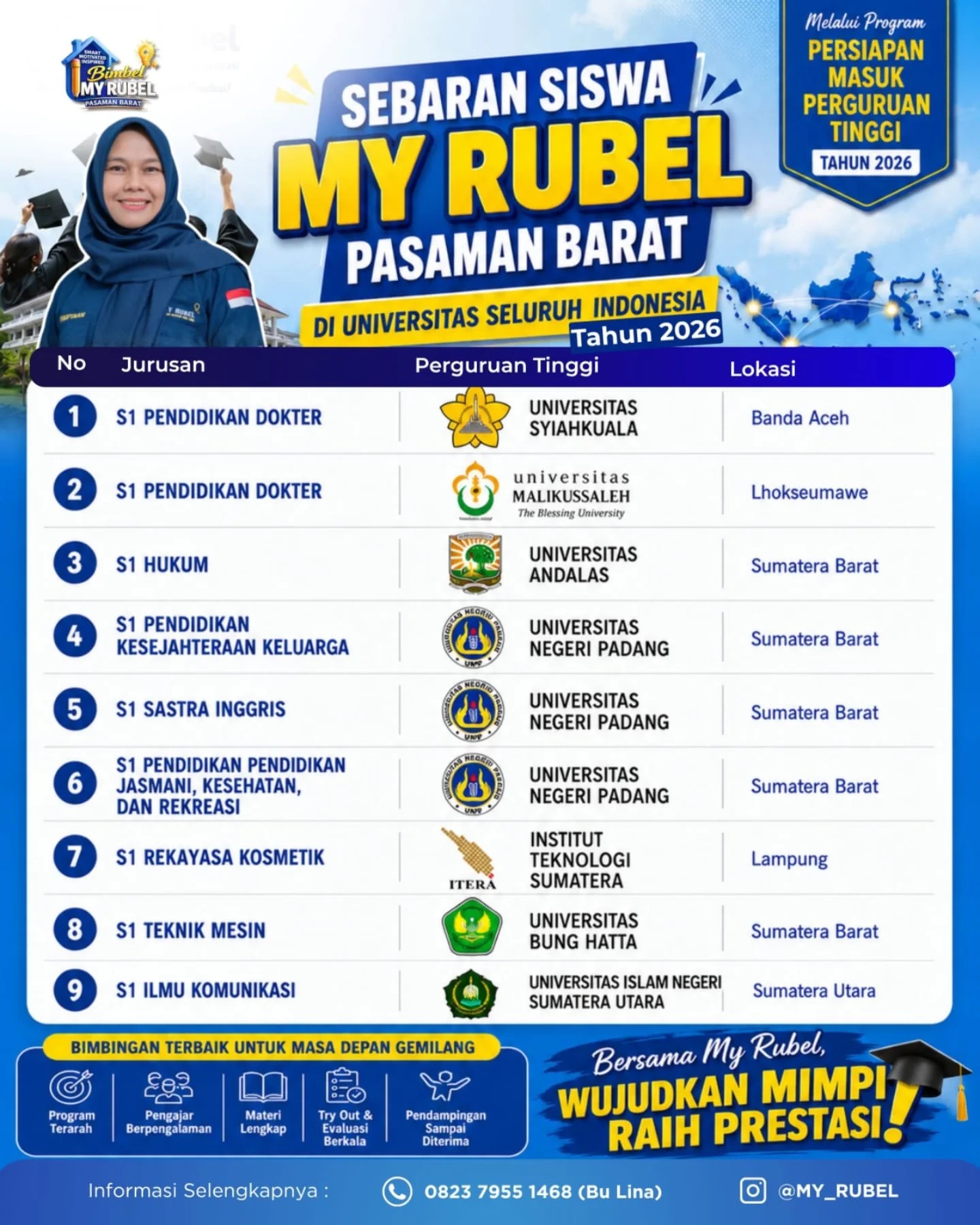 Sebaran Siswa My Rubel Pasaman Barat di Universitas Seluruh Indonesia